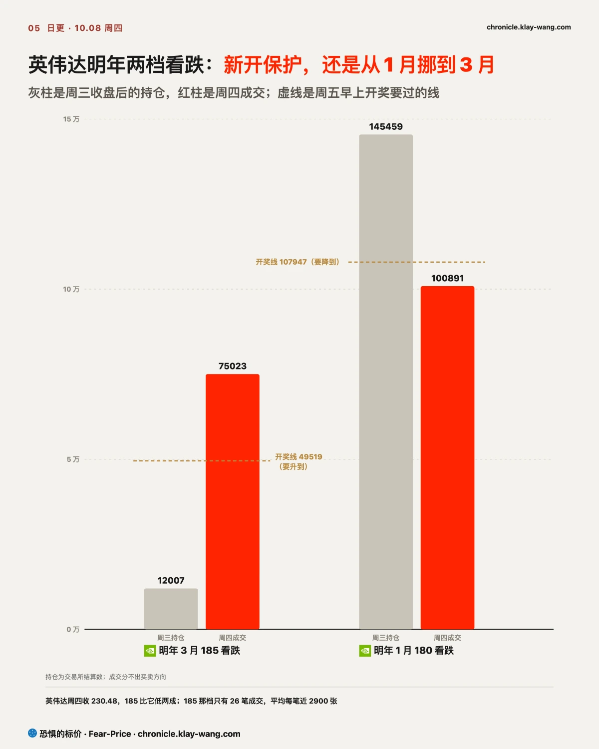 卡5_英伟达两档_纯中文