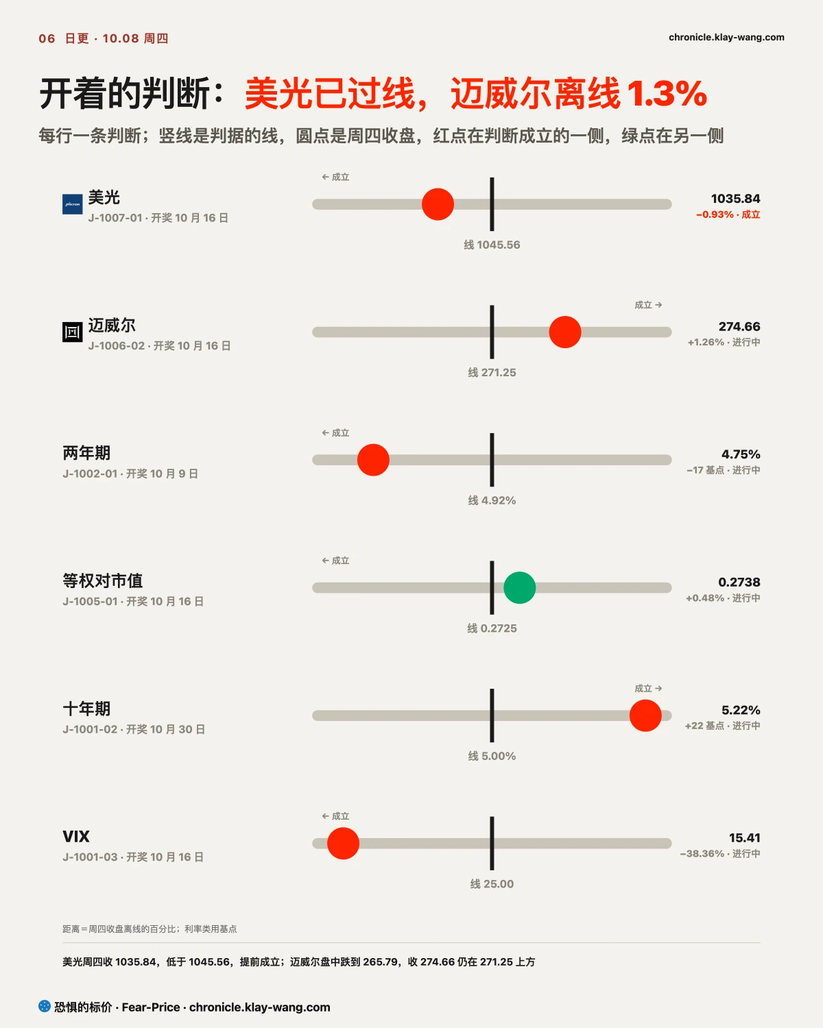 卡6_开奖距离_纯中文