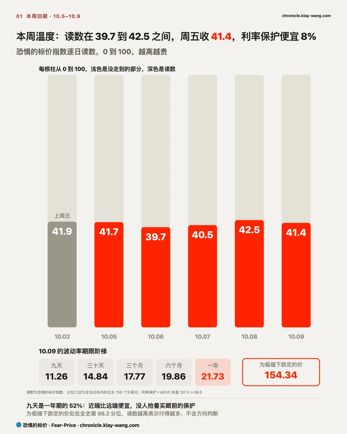周卡1_本周温度_纯中文