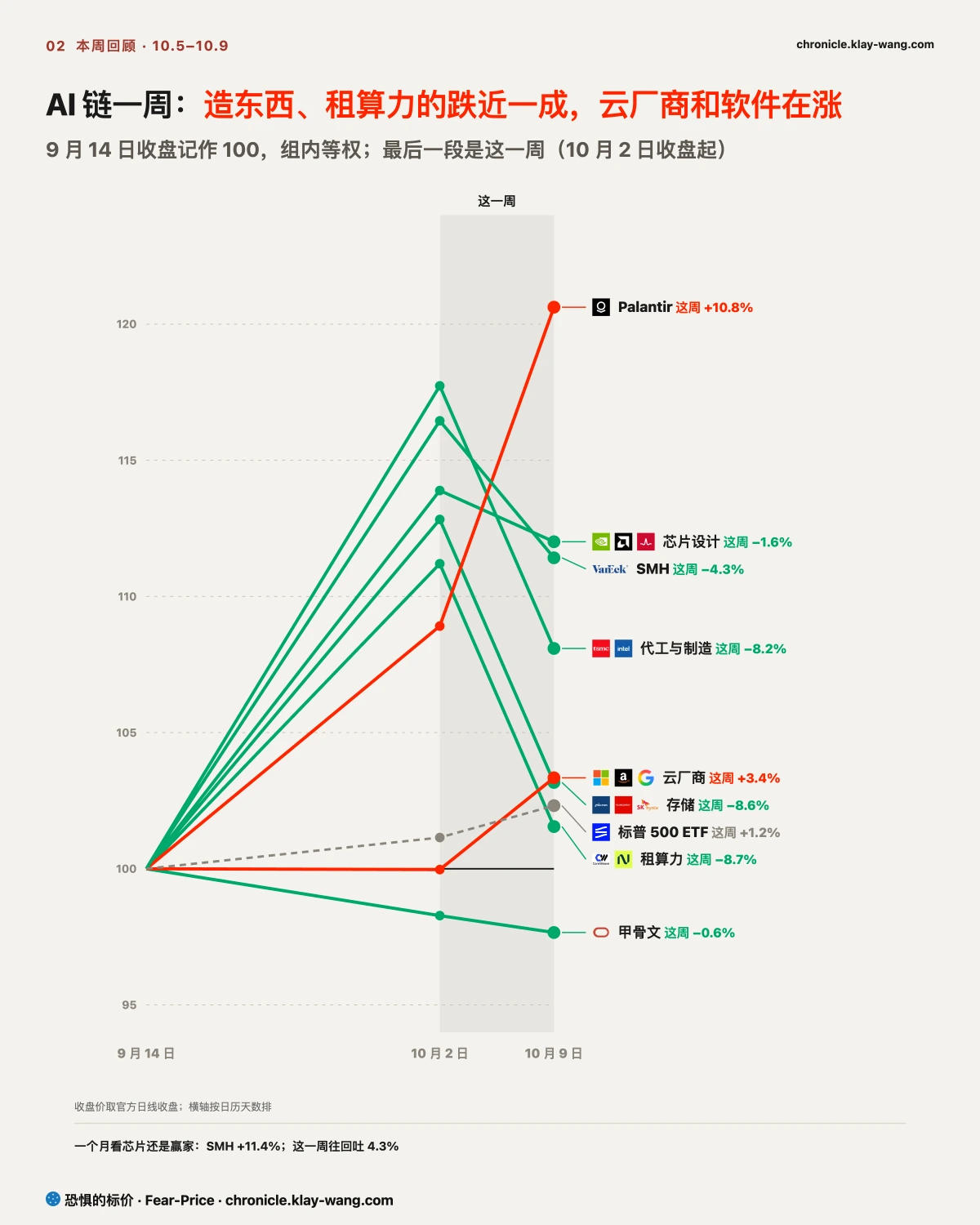 周卡2_一周与一个月_纯中文
