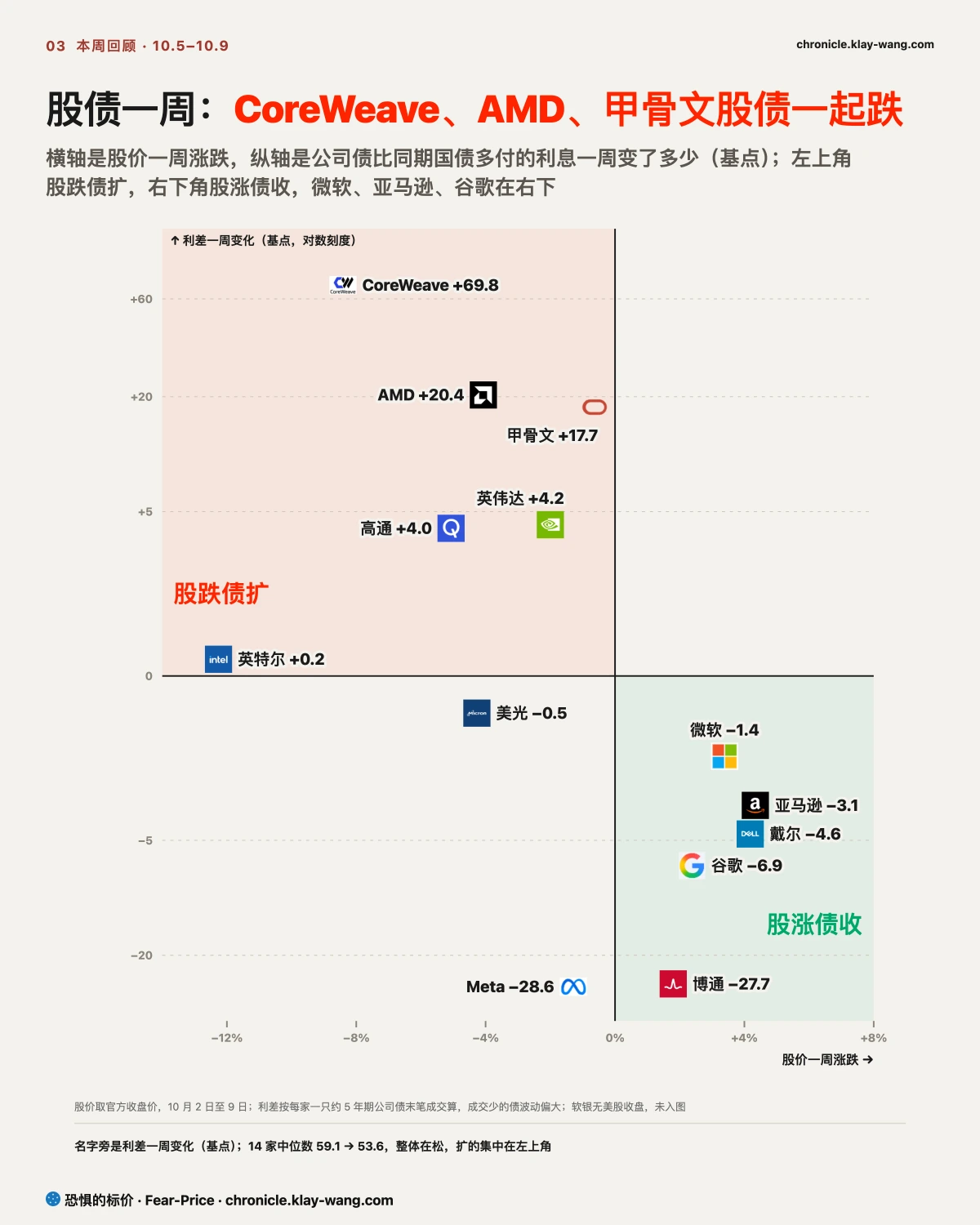 周卡3_信用一周_纯中文