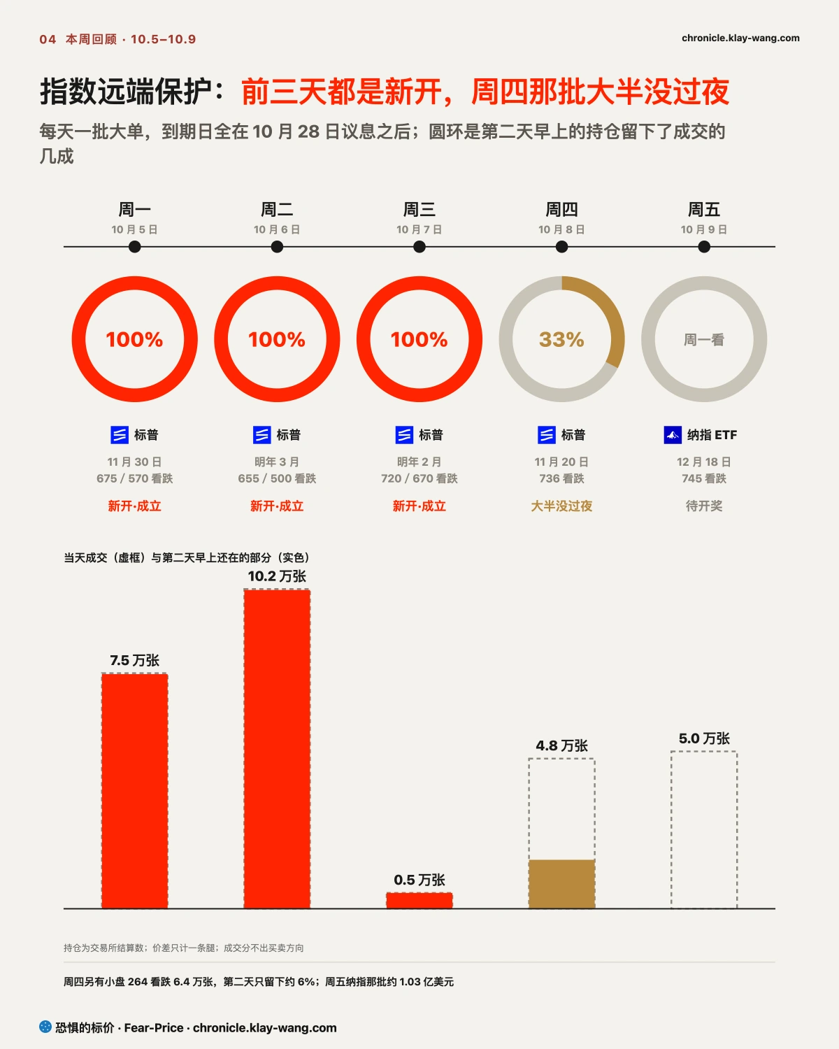 周卡4_五天的指数保护_纯中文