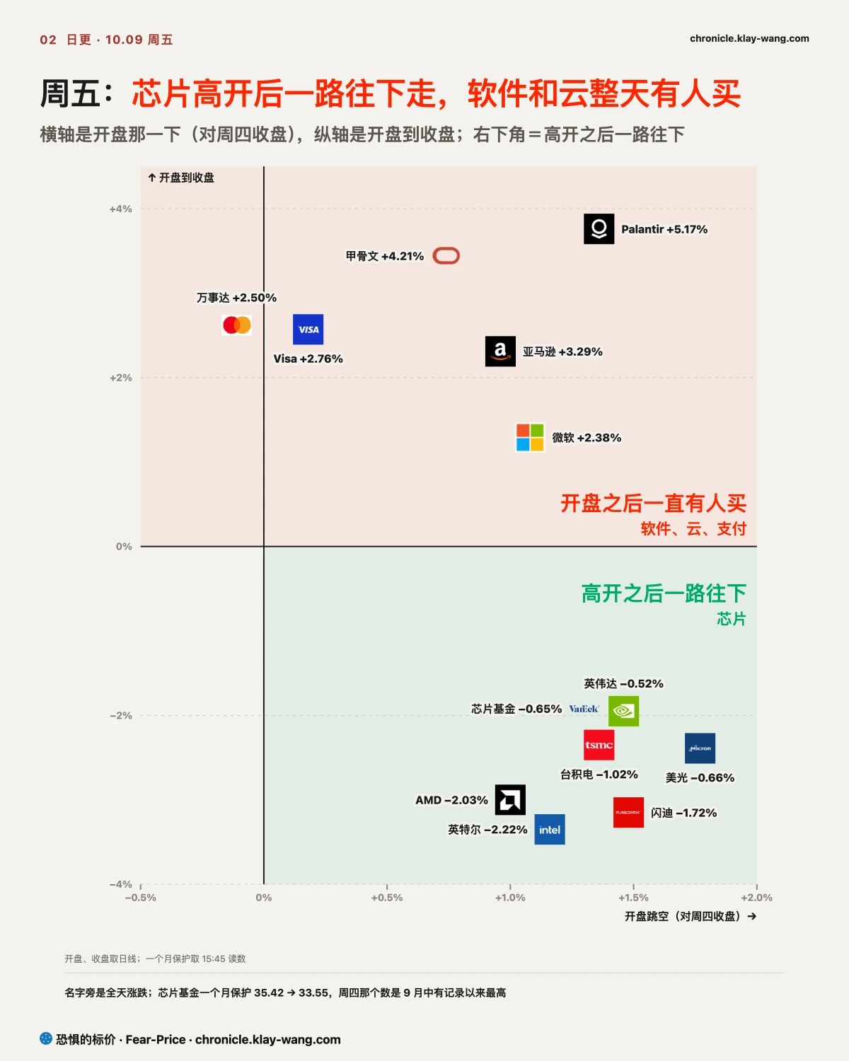 卡2_开盘后两路_纯中文