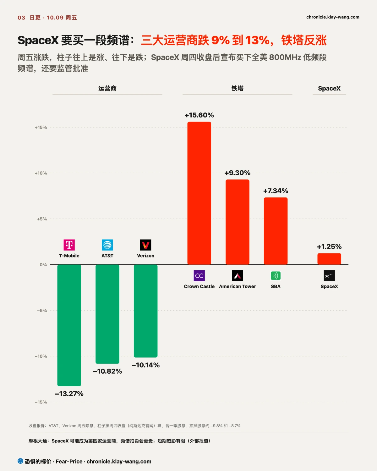 卡3_运营商与铁塔_纯中文