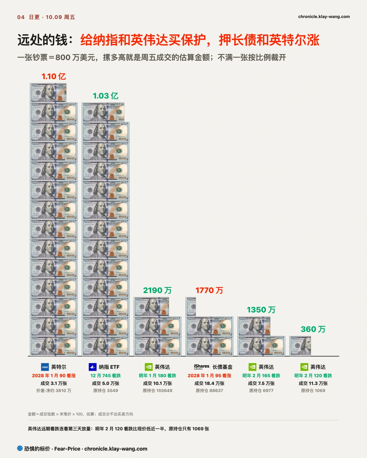 卡4_远端大单_纯中文