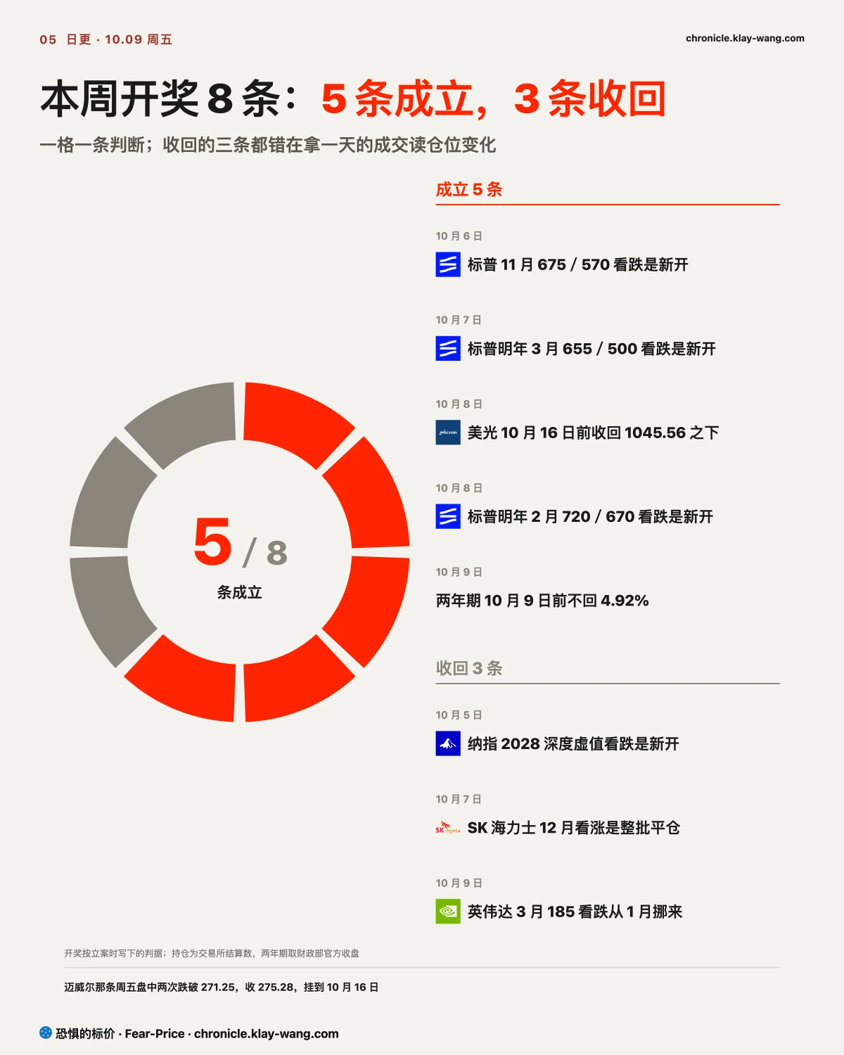 卡5_本周记分_纯中文
