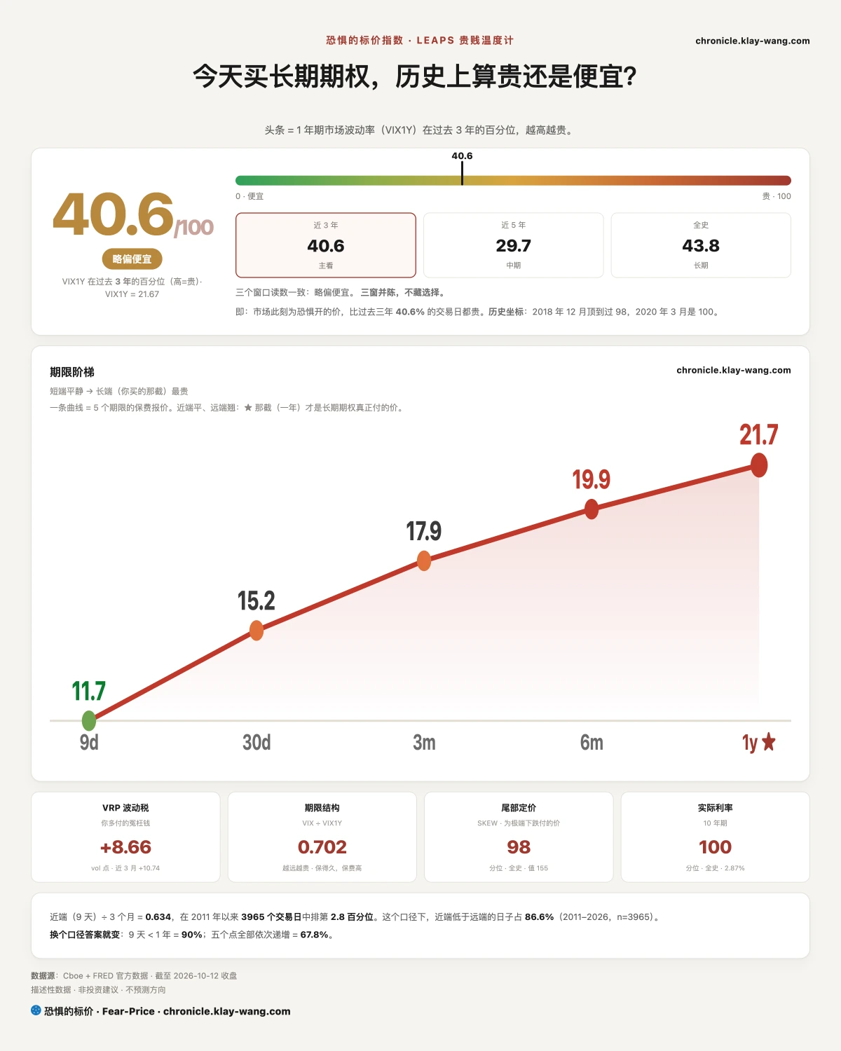 卡1_恐惧的标价_纯中文