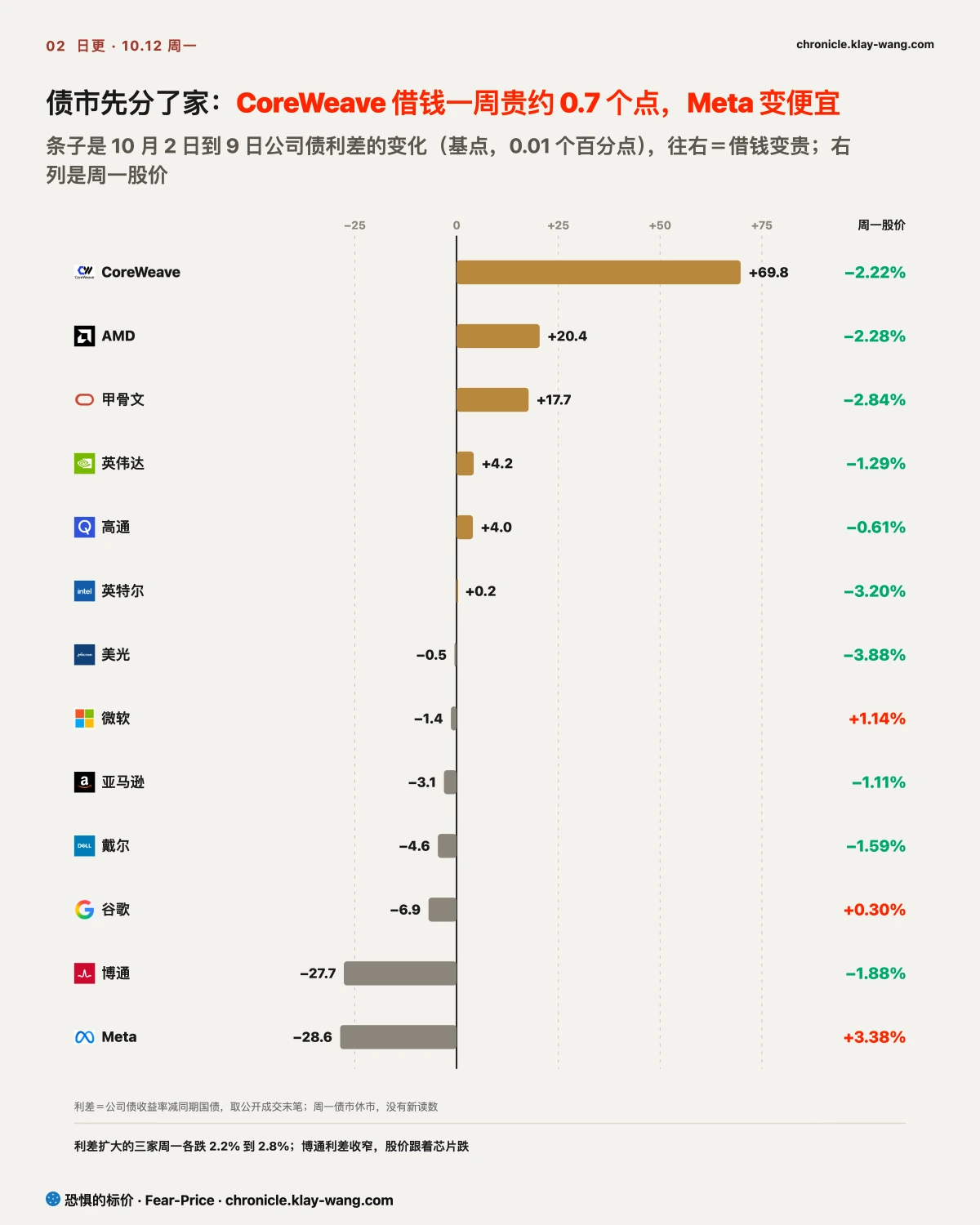 卡2_利差与股价_纯中文