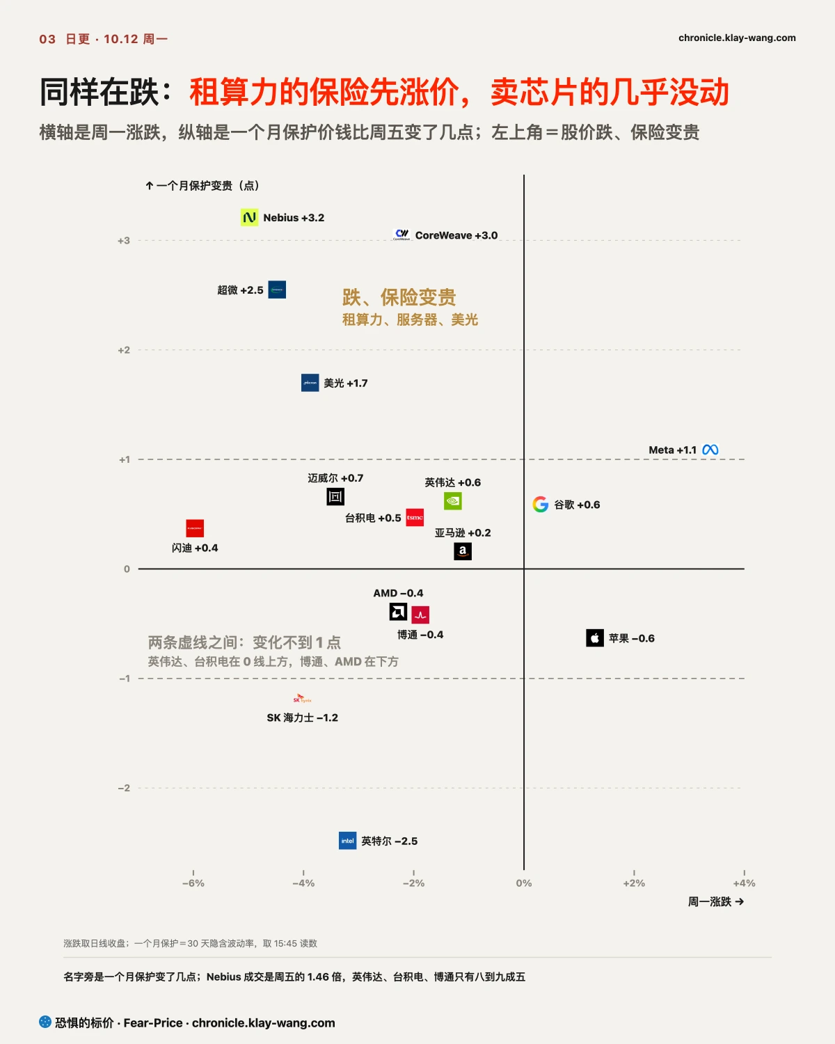 卡3_两头的保护_纯中文