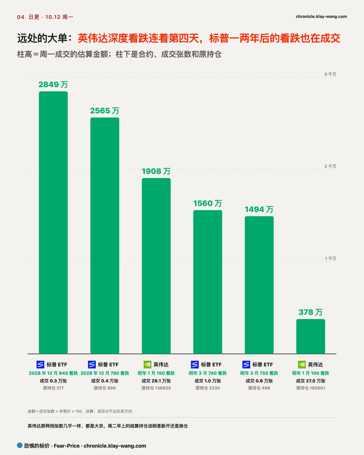 卡4_远端大单_纯中文