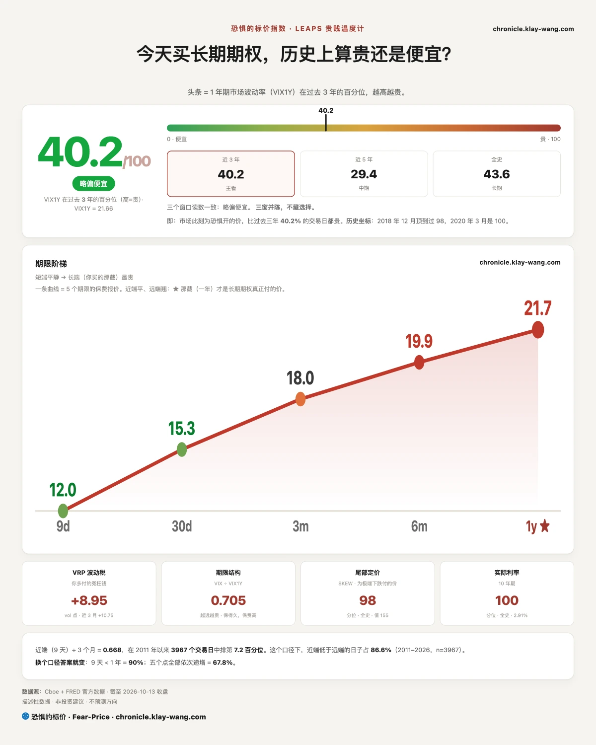 卡1_恐惧的标价_纯中文