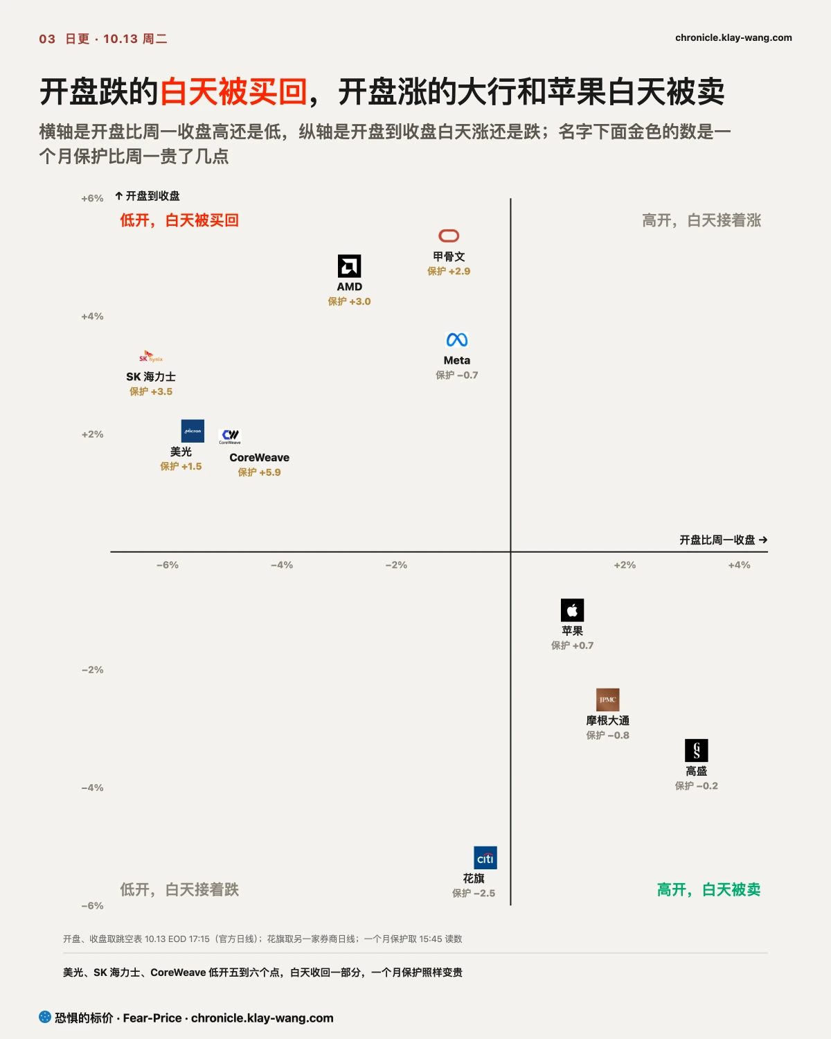 卡3_开盘方向被翻过来_纯中文