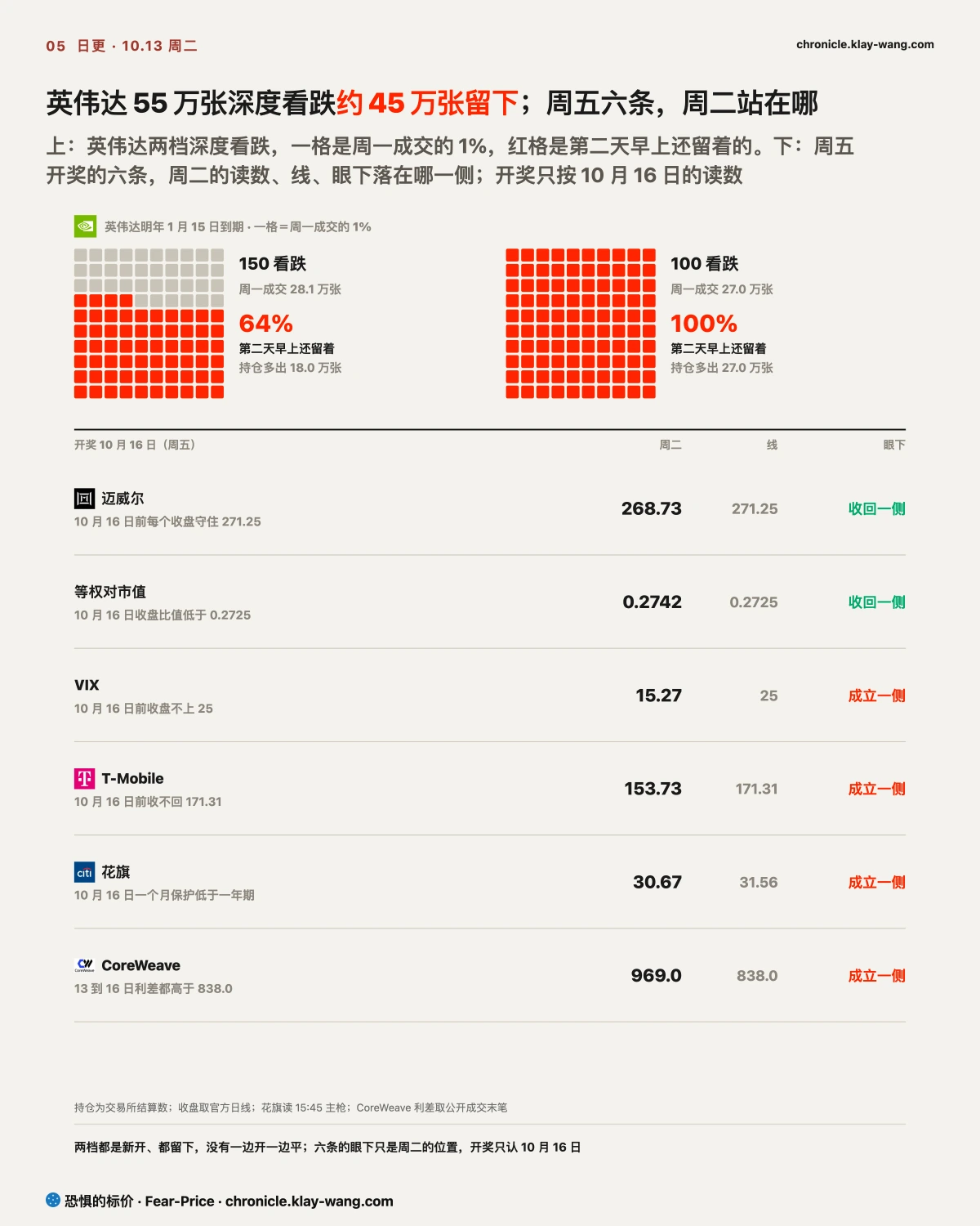 卡5_周五六条_纯中文