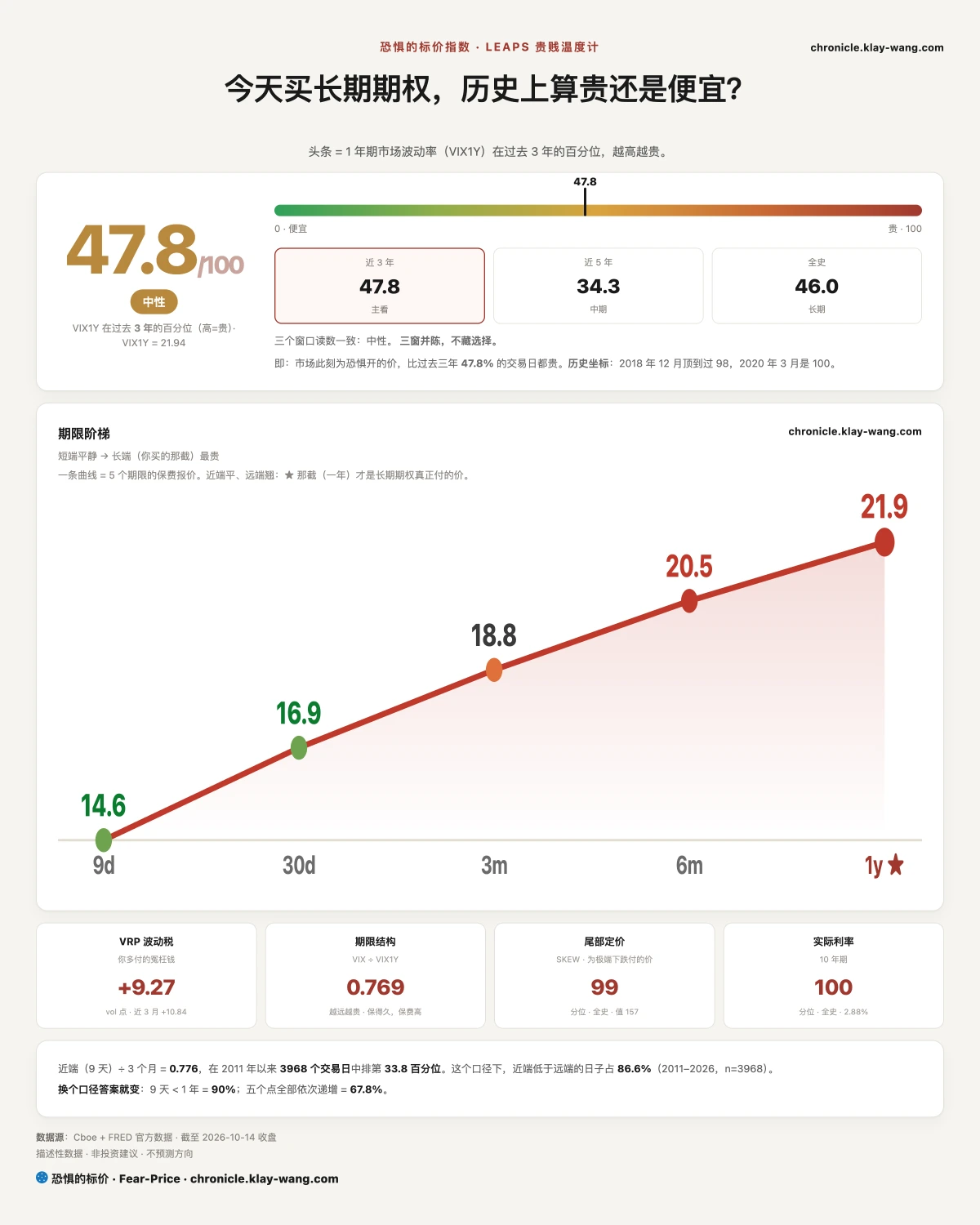 卡1_恐惧的标价_纯中文