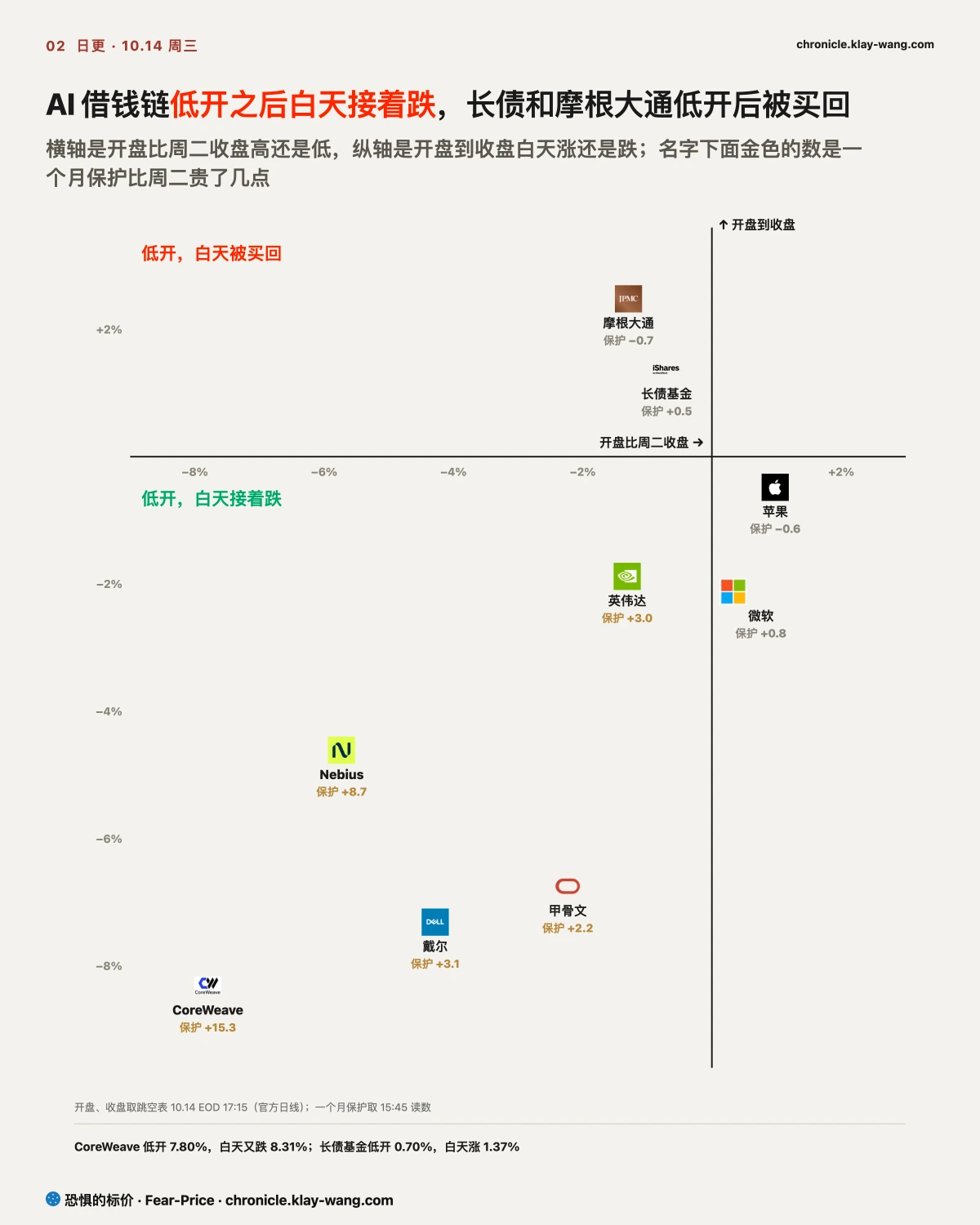 卡2_低开之后_纯中文