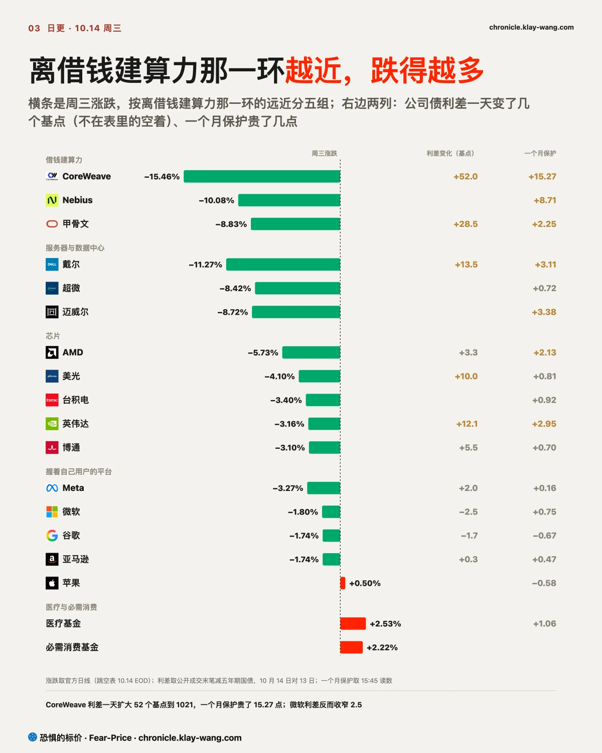 卡3_传导_纯中文