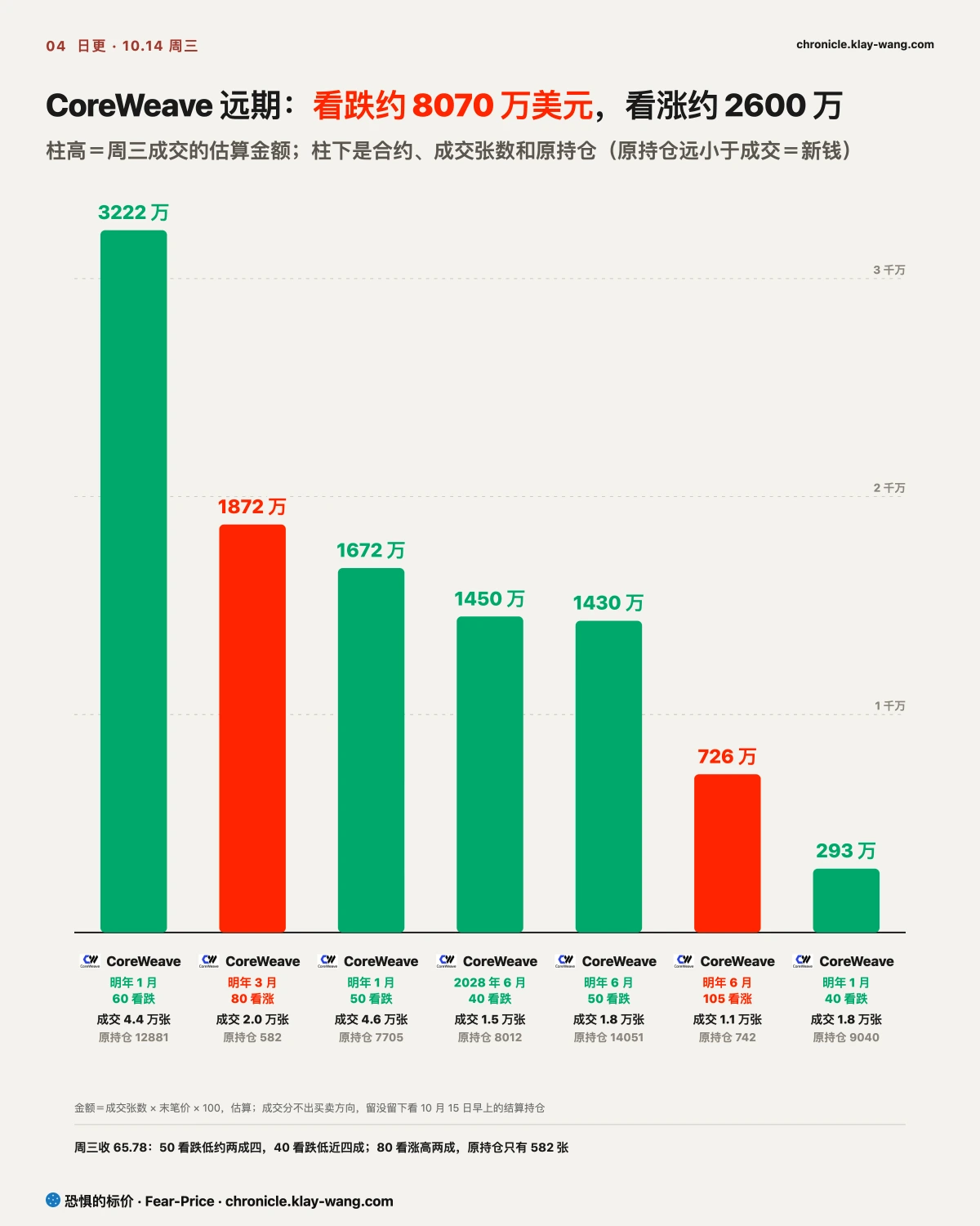 卡4_远端_纯中文
