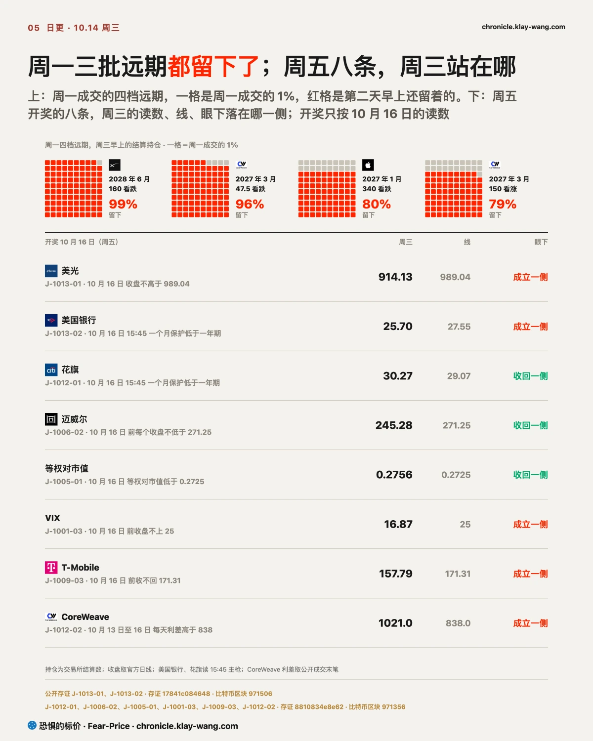 卡5_周五八条_纯中文