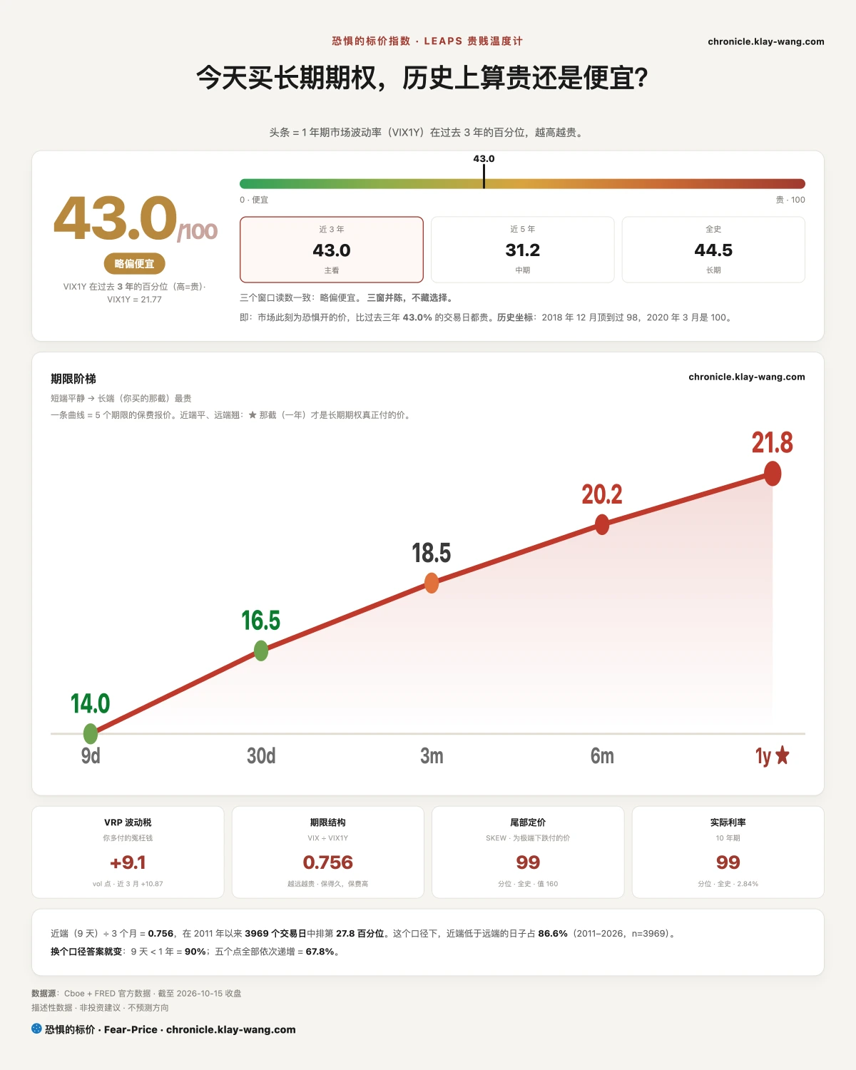 卡1_恐惧的标价_纯中文