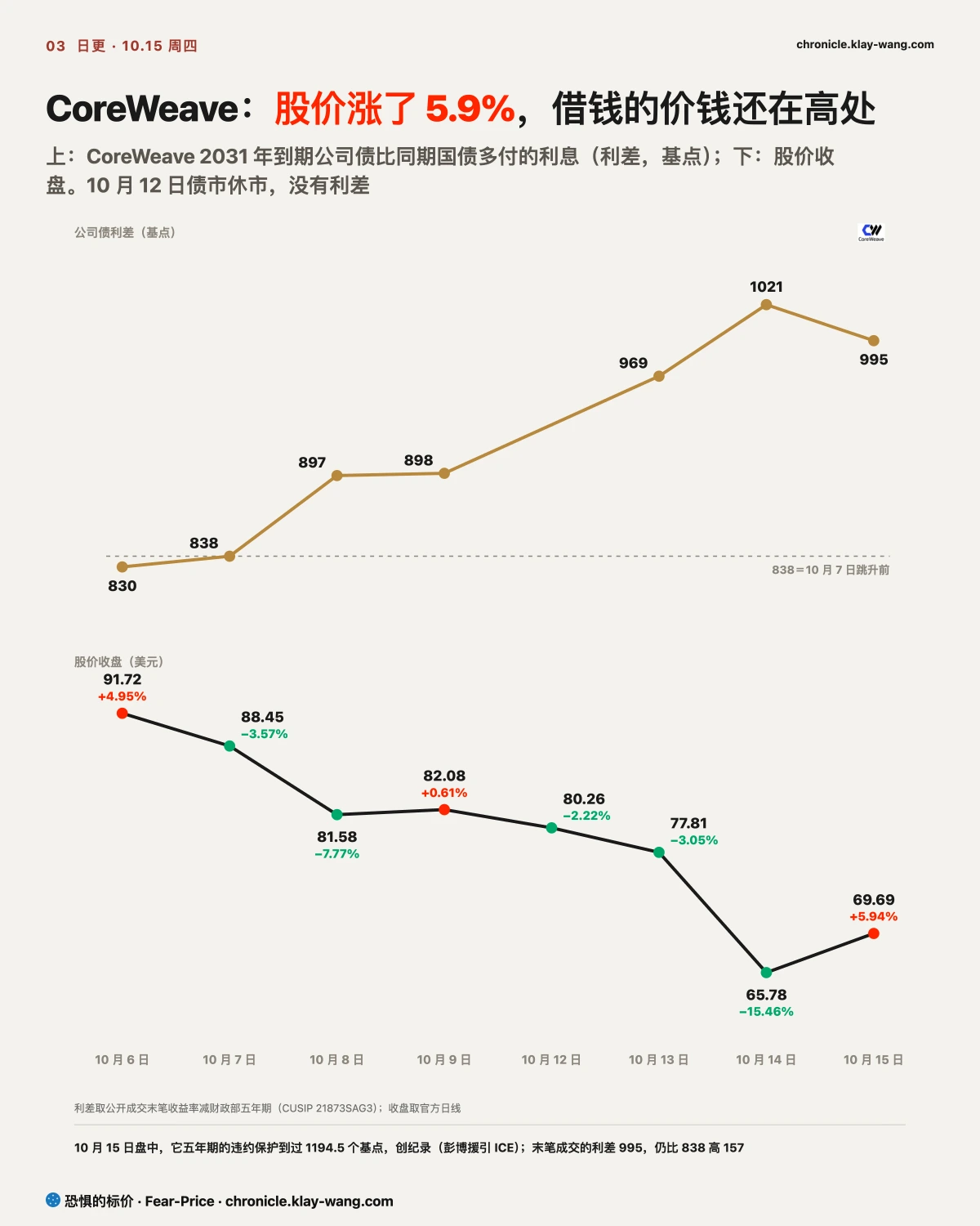 卡3_债与股_纯中文