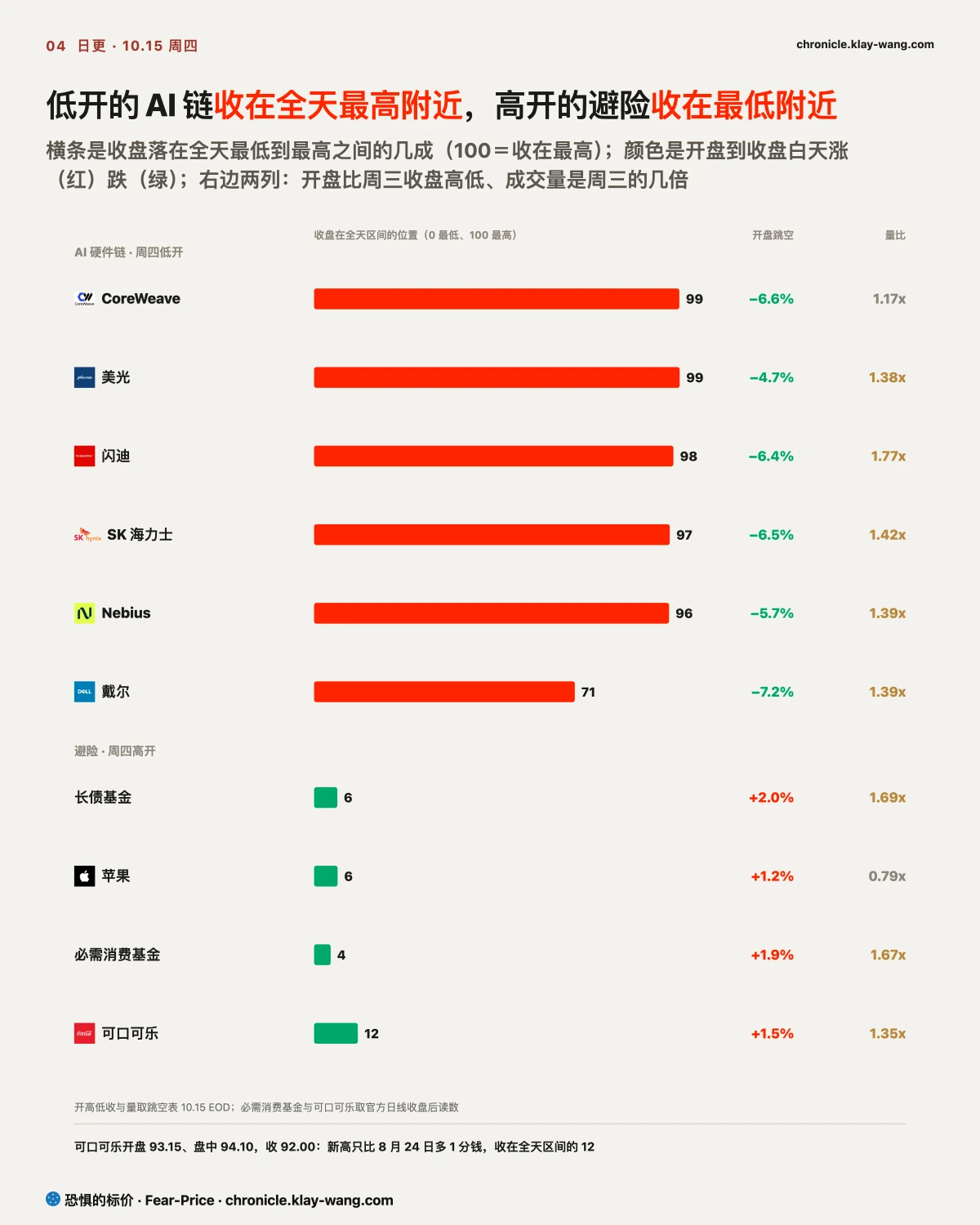 卡4_冲高回落_纯中文