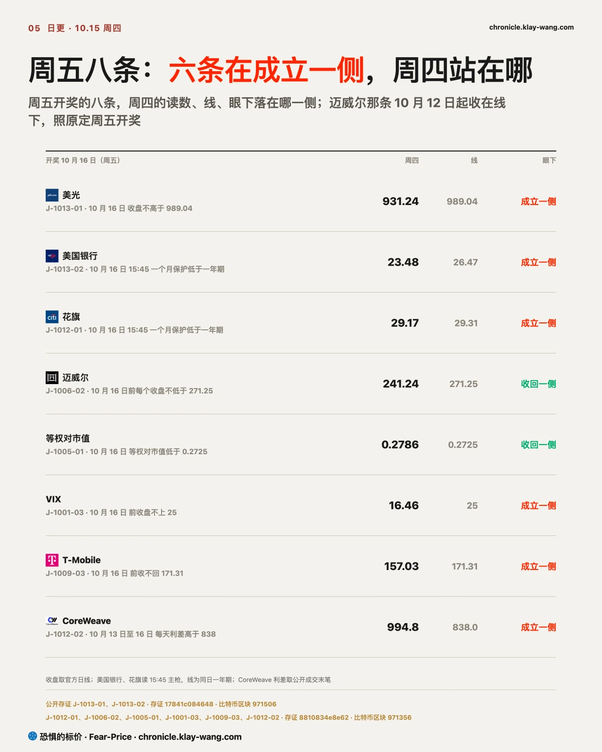卡5_周五八条_纯中文