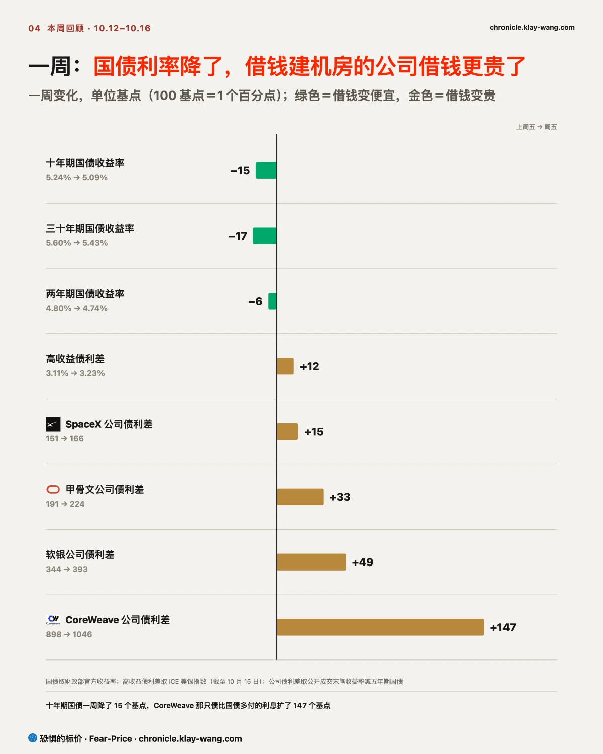 周卡4_国债松了公司债紧了_纯中文