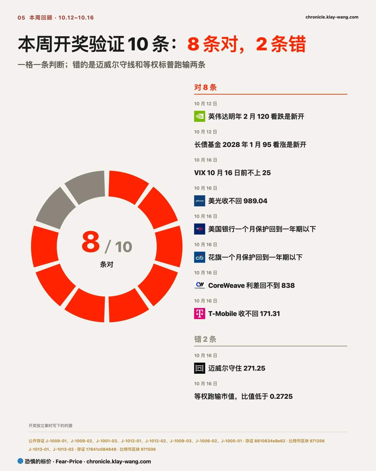 周卡5_本周记分_纯中文