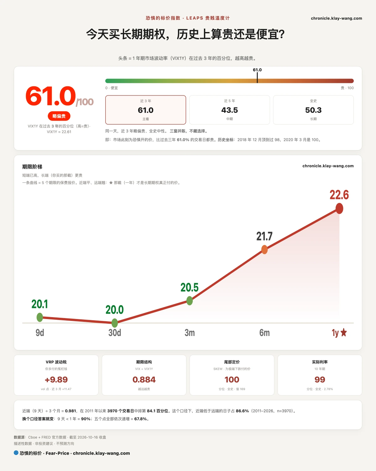 卡1_恐惧的标价_纯中文