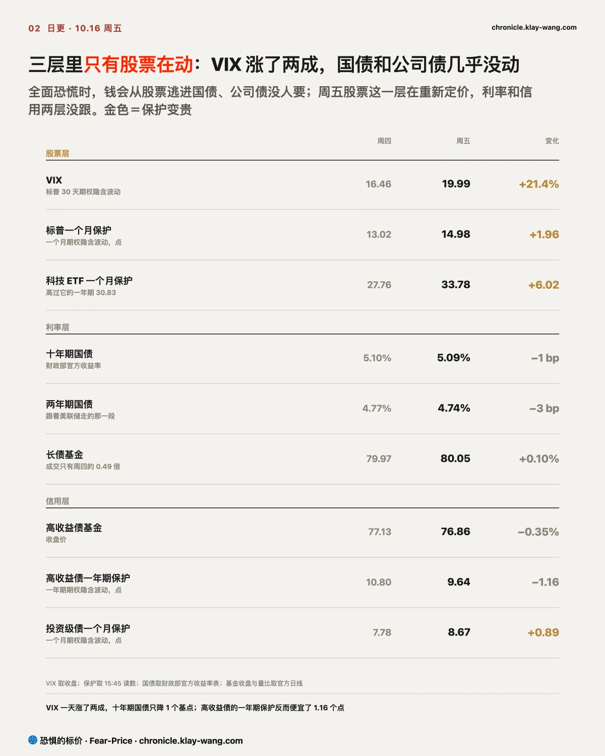 卡2_三层只动一层_纯中文