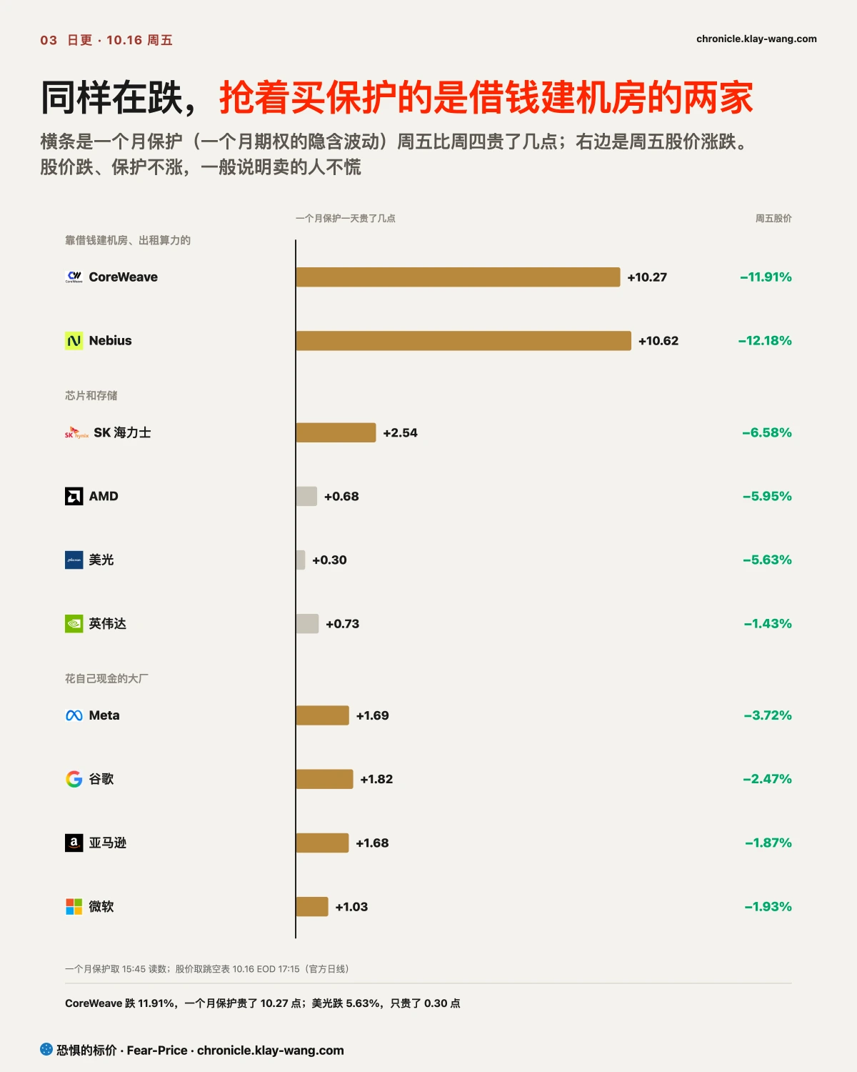 卡3_同样在跌保护差多少_纯中文
