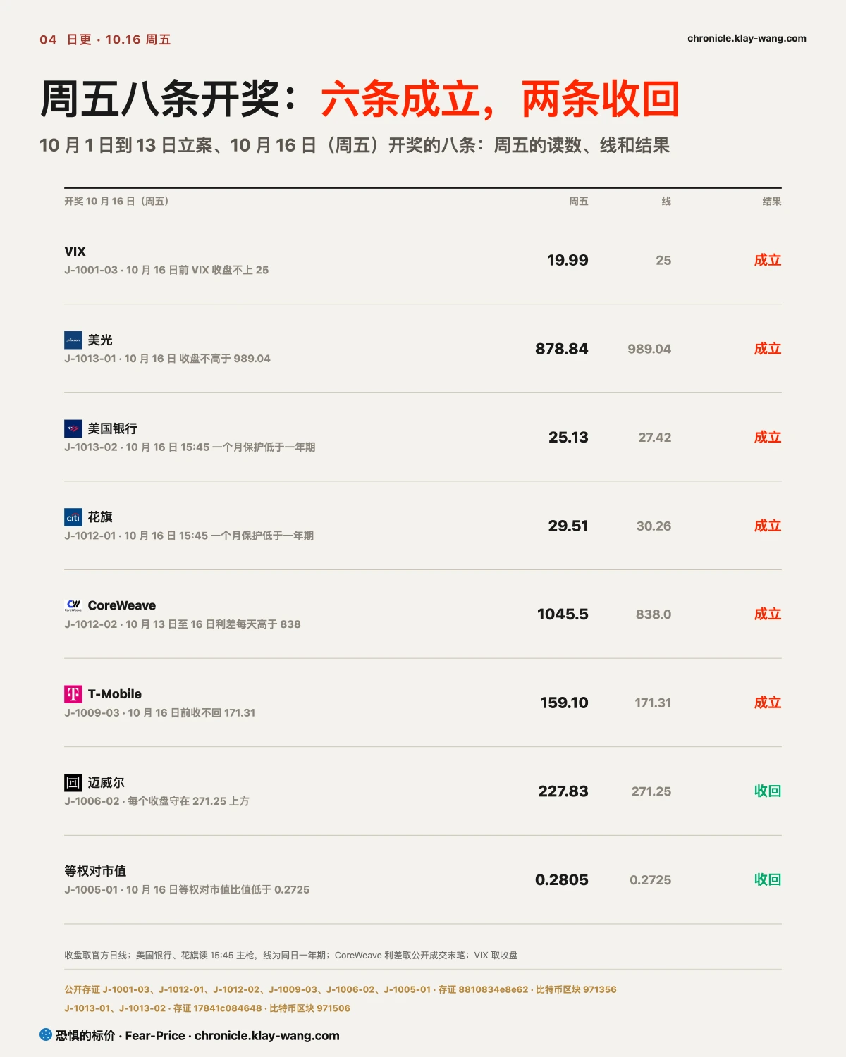 卡4_周五八条_纯中文